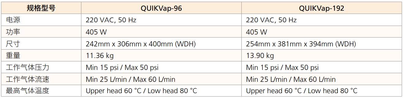 固相萃取96 位 /48 位正压装置