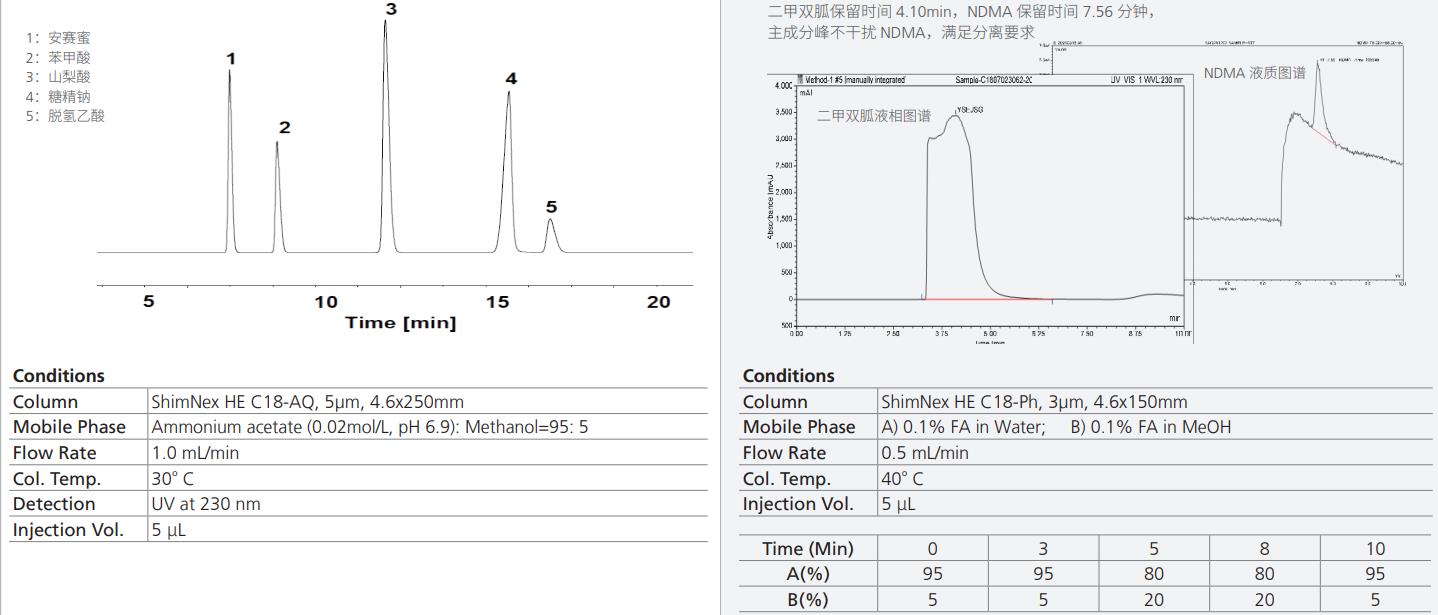 ShimNex CS C18系列-3