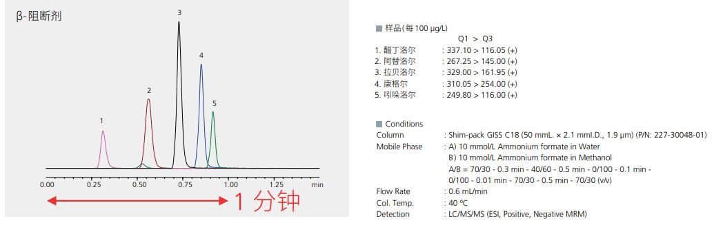 Shim-pack GISS C18系列应用例