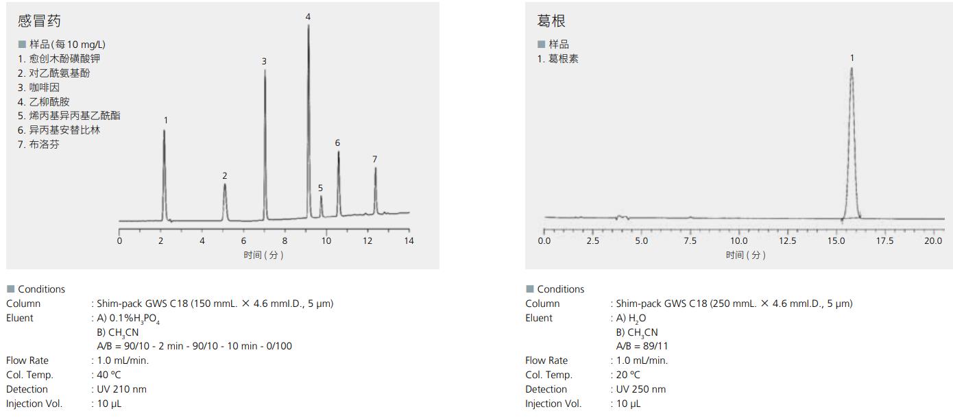 Shim-pack GIS CN系列应用例