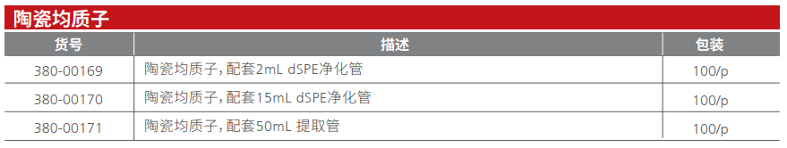 SHIMSEN QuEChERS产品列表.png