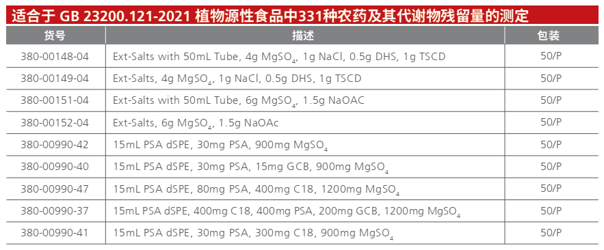 SHIMSEN QuEChERS产品列表.png