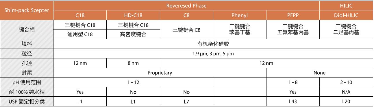 Shim-pack Scepter系列固定相.jpg