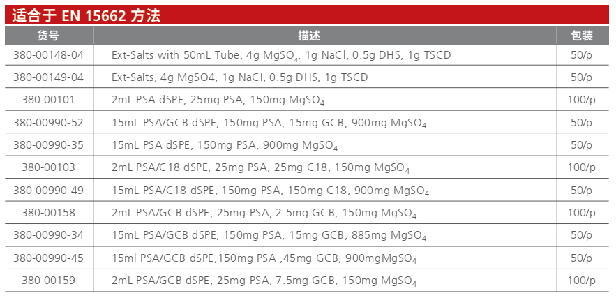 SHIMSEN QuEChERS产品列表.png