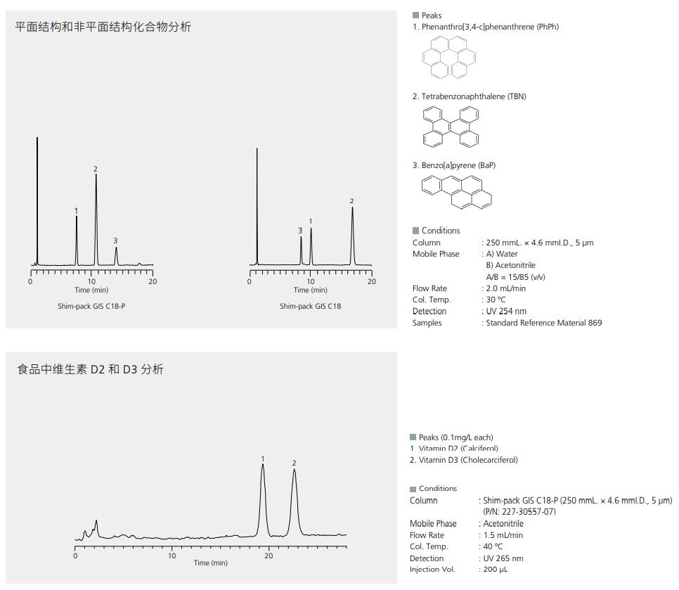 Shim-pack GISS C18系列-P应用例