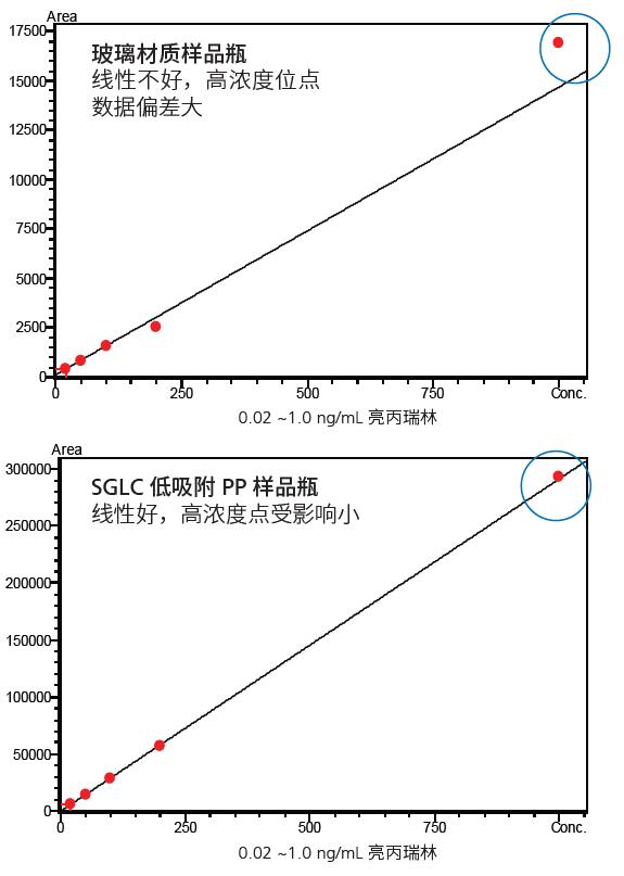 SHIMSEN低吸附PP样品瓶／板
