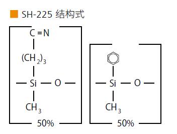 SH-225系列