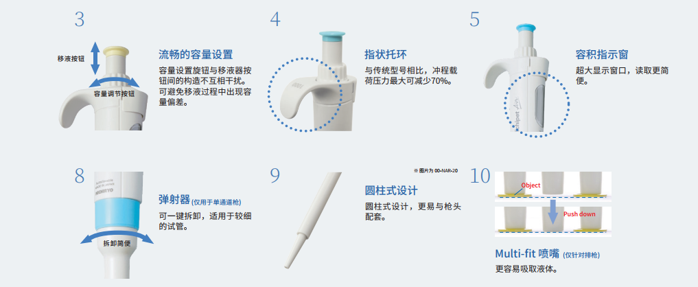 ichipet AIR系列移液器-2