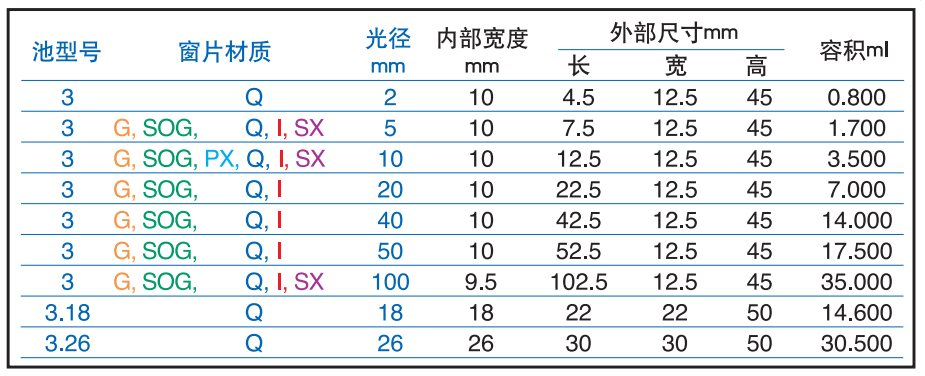 Shim-pack Scepter系列方法筛选.jpg