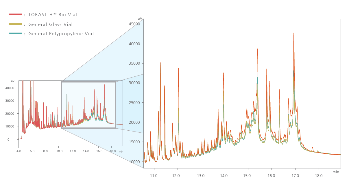TORAST-H Bio Vial 样品瓶-2.jpg