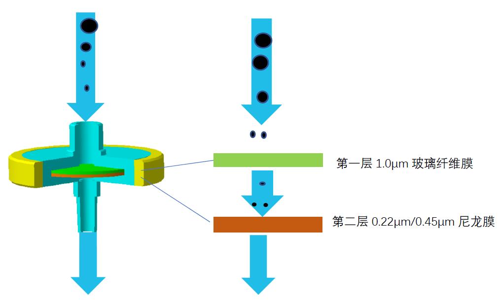 SHIMSEN Disc 尼龙双层滤器-1