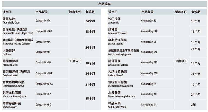 CompactDry 微生物快速测试片-1