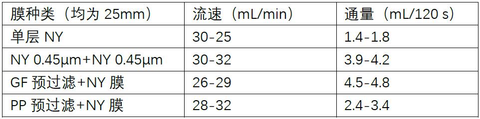 SHIMSEN Disc 尼龙双层滤器-2.jpg