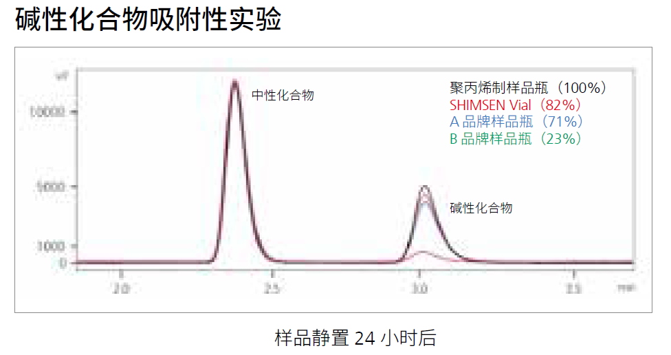 SHIMSEN Vial 样品瓶-1