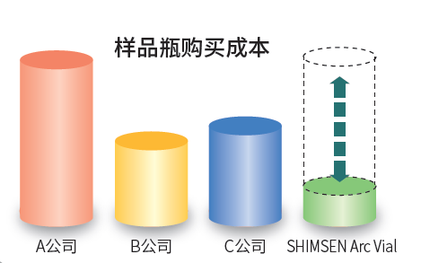 SHIMSEN Arc Vial系列样品瓶-2