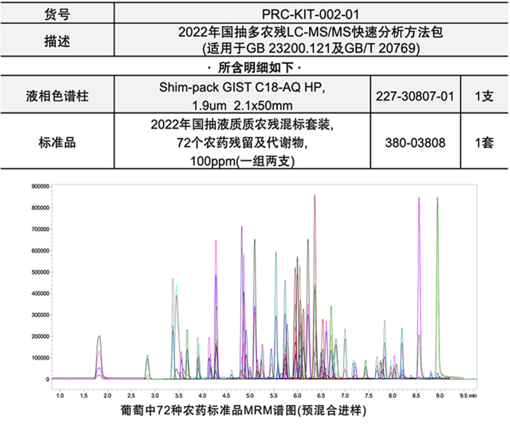国抽多农残LC-MS/MS法 快速分析方法包