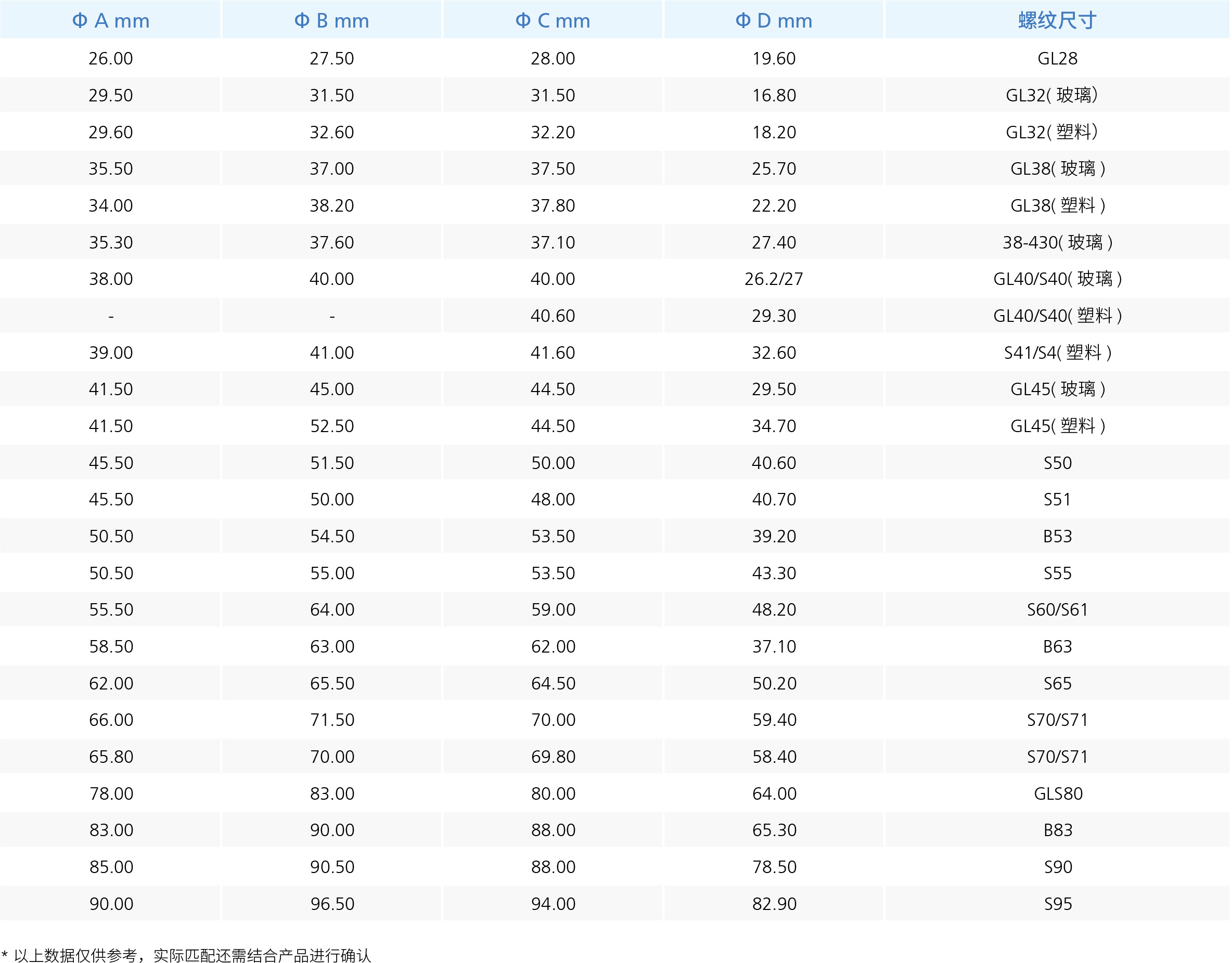 瓶口螺纹尺寸对照表-2