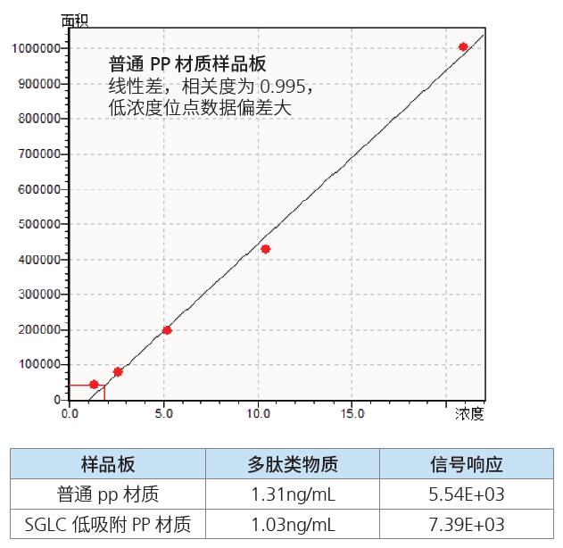 SHIMSEN低吸附PP样品瓶／板