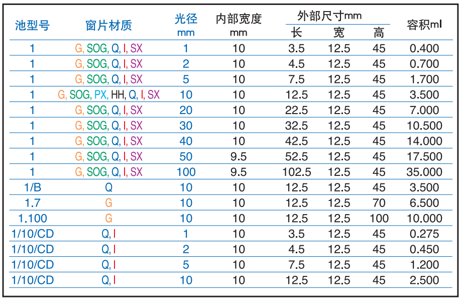HPLC-启动包-1