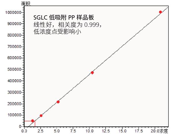 SHIMSEN低吸附PP样品瓶／板