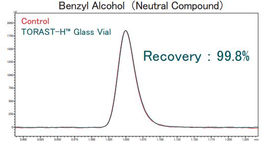 长时间存储吸附测试